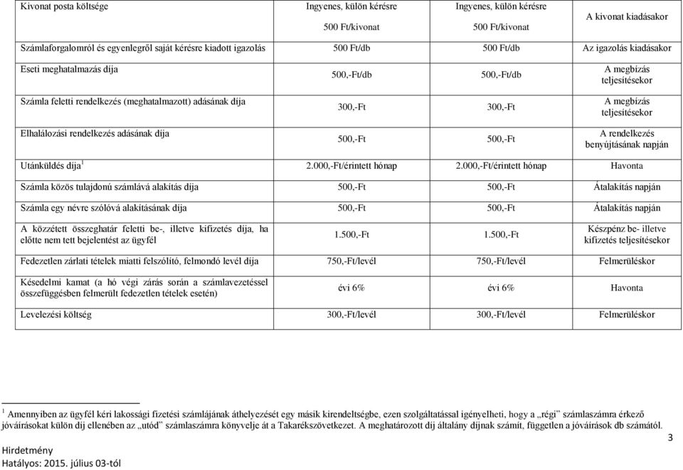 teljesítésekor Elhalálozási rendelkezés adásának díja 500,-Ft 500,-Ft A rendelkezés benyújtásának napján Utánküldés díja 1 2.000,-Ft/érintett hónap 2.