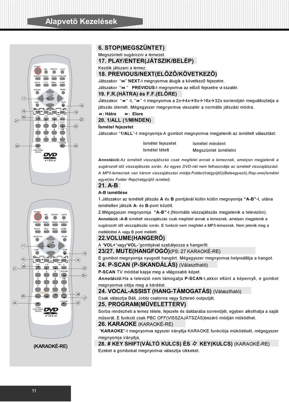 R.(HÁTRA) és F.F.(ELÕRE) Játszakor -t, -t megnyomva a 2x 4x 8x 16x 32x sorrendjén megváltoztatja a játszás ütemét. Mégegyszer megnyomva visszatér a normális játszási módra. : Hátra : Elore 20.