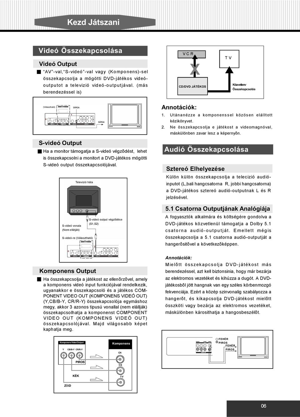 DVD-játékos mögötti S-videó output összekapcsolójával. S-videó vonala (Nem ellátják) (Option) Televizió háta S-videó-re (Választható) SÁRGA S-videó output végzõdése (S1,S2) Annotációk: 1.