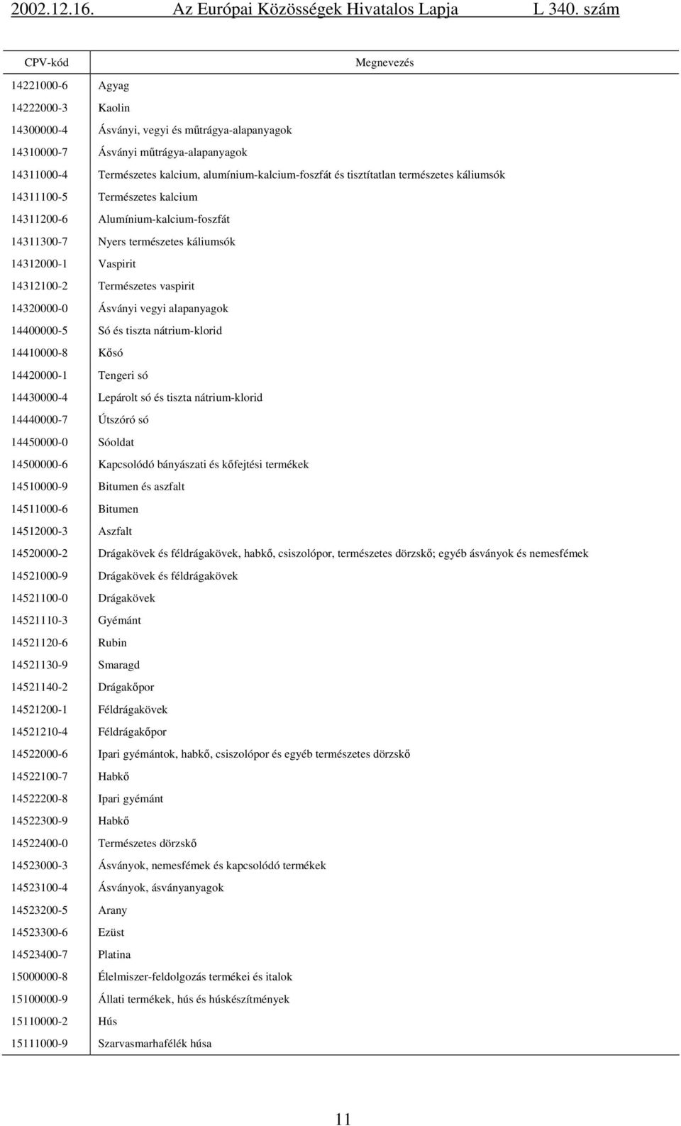 vegyi alapanyagok 14400000-5 Só és tiszta nátrium-klorid 14410000-8 Kősó 14420000-1 Tengeri só 14430000-4 Lepárolt só és tiszta nátrium-klorid 14440000-7 Útszóró só 14450000-0 Sóoldat 14500000-6