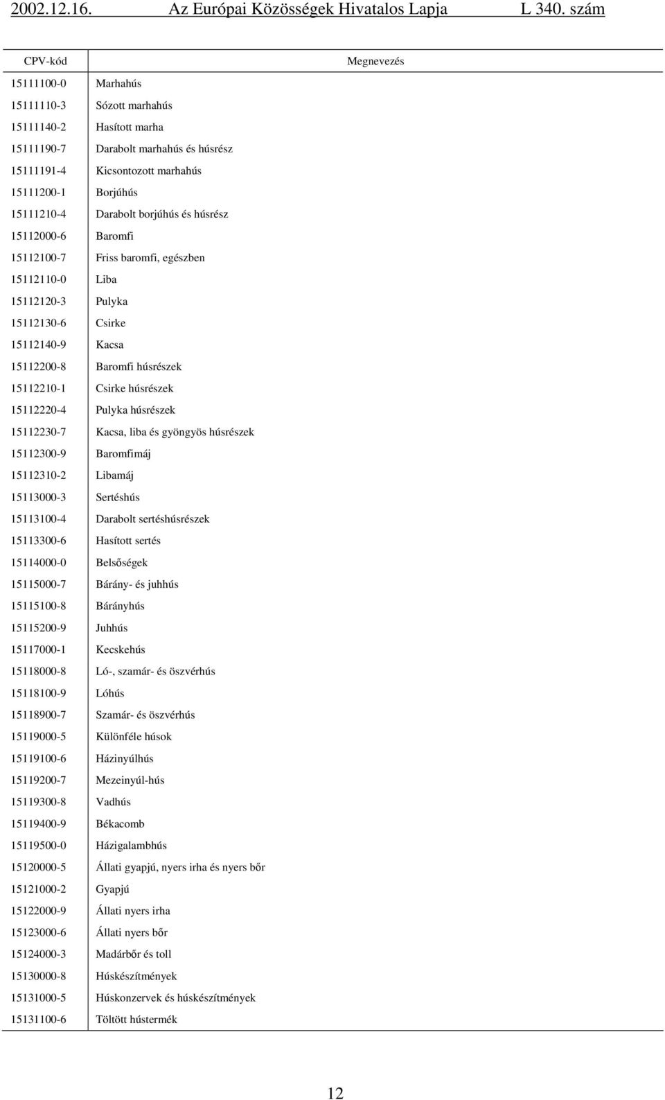 Pulyka húsrészek 15112230-7 Kacsa, liba és gyöngyös húsrészek 15112300-9 Baromfimáj 15112310-2 Libamáj 15113000-3 Sertéshús 15113100-4 Darabolt sertéshúsrészek 15113300-6 Hasított sertés 15114000-0