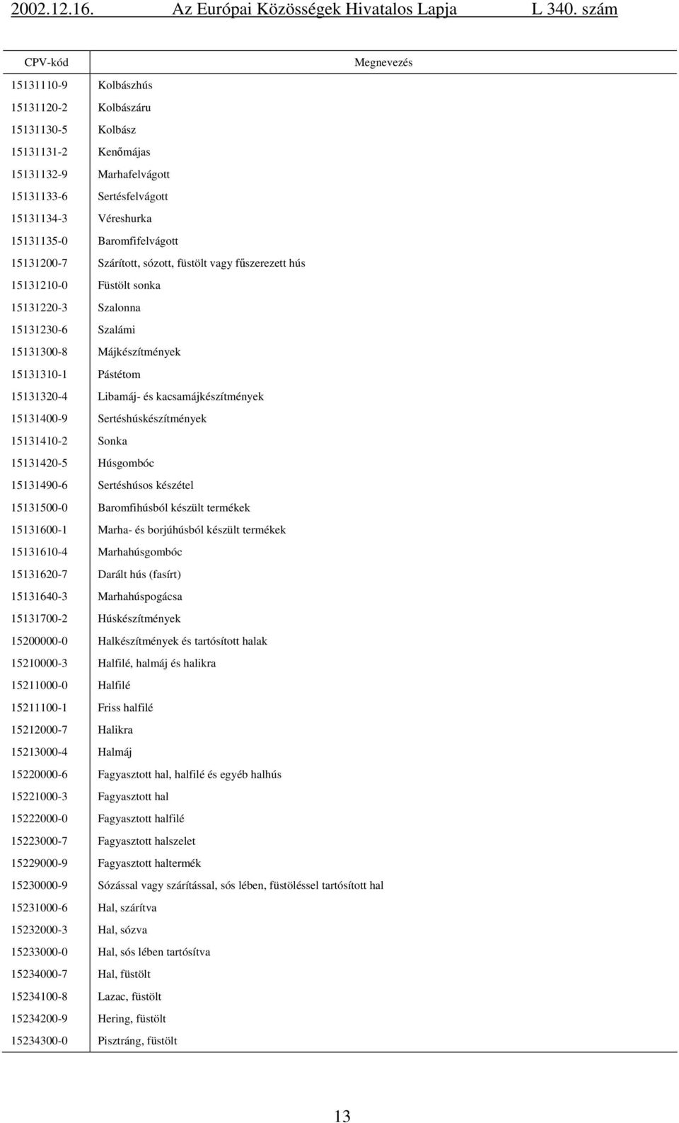 kacsamájkészítmények 15131400-9 Sertéshúskészítmények 15131410-2 Sonka 15131420-5 Húsgombóc 15131490-6 Sertéshúsos készétel 15131500-0 Baromfihúsból készült termékek 15131600-1 Marha- és borjúhúsból