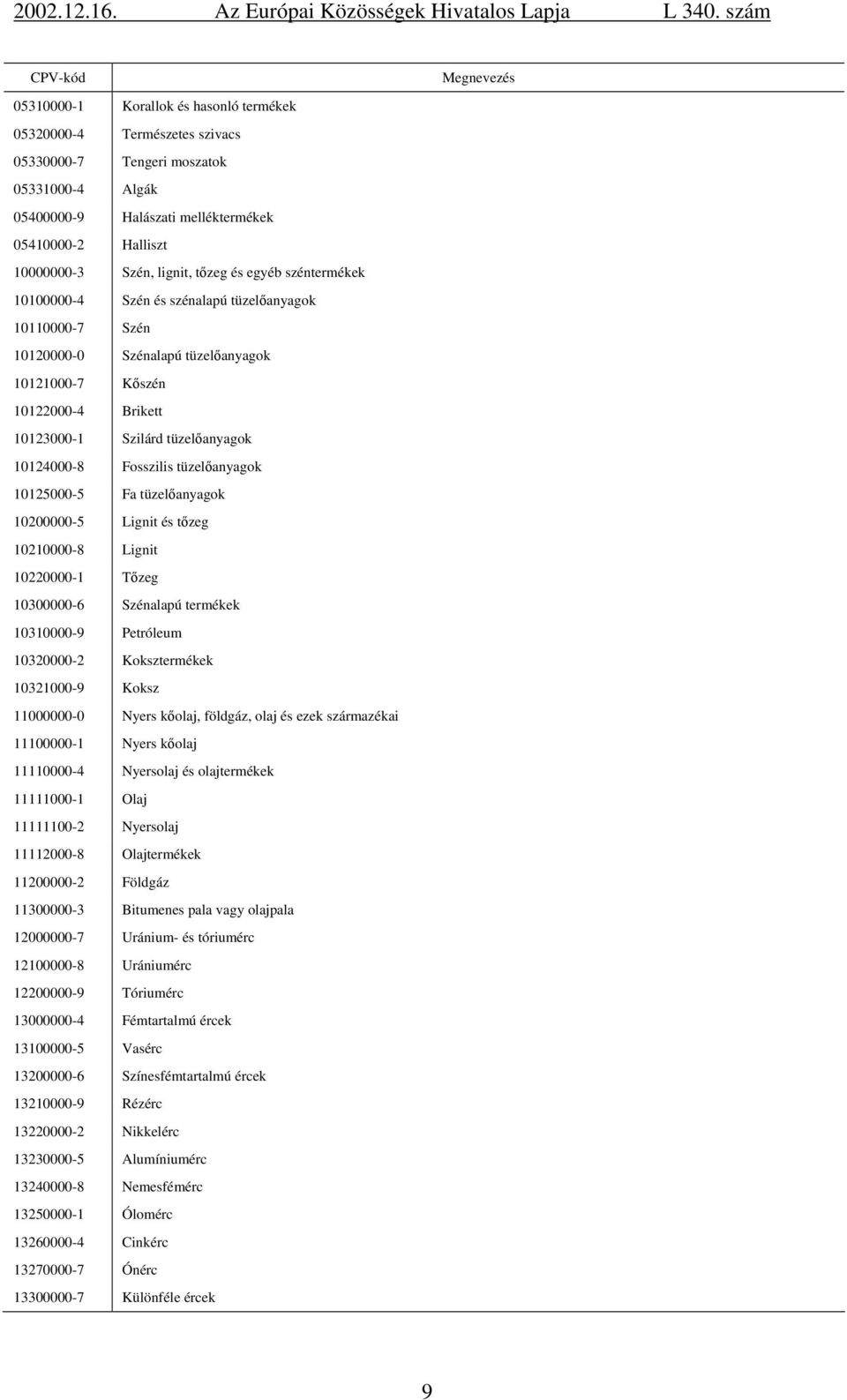 10124000-8 Fosszilis tüzelőanyagok 10125000-5 Fa tüzelőanyagok 10200000-5 Lignit és tőzeg 10210000-8 Lignit 10220000-1 Tőzeg 10300000-6 Szénalapú termékek 10310000-9 Petróleum 10320000-2