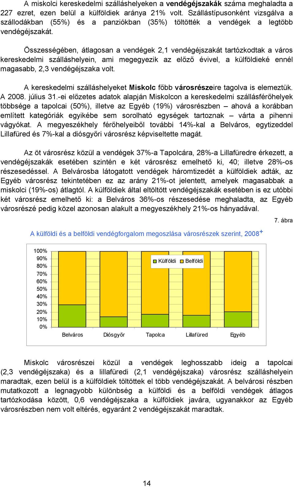 Összességében, átlagosan a vendégek 2,1 vendégéjszakát tartózkodtak a város kereskedelmi szálláshelyein, ami megegyezik az előző évivel, a külföldieké ennél magasabb, 2,3 vendégéjszaka volt.