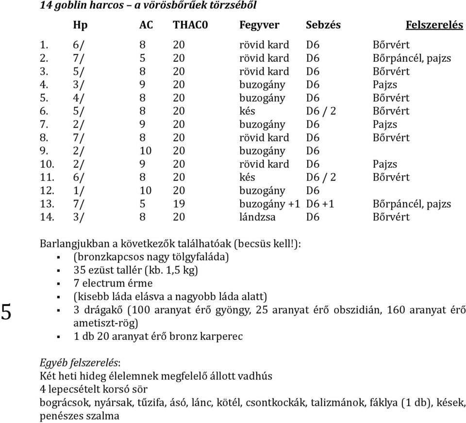 2/ 9 20 rövid kard D6 Pajzs 11. 6/ 8 20 kés D6 / 2 Bőrvért 12. 1/ 10 20 buzogány D6 13. 7/ 5 19 buzogány +1 D6 +1 Bőrpáncél, pajzs 14.