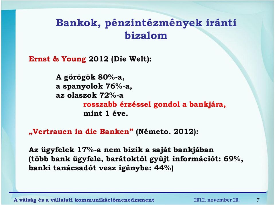 Vertrauen in die Banken (Németo.