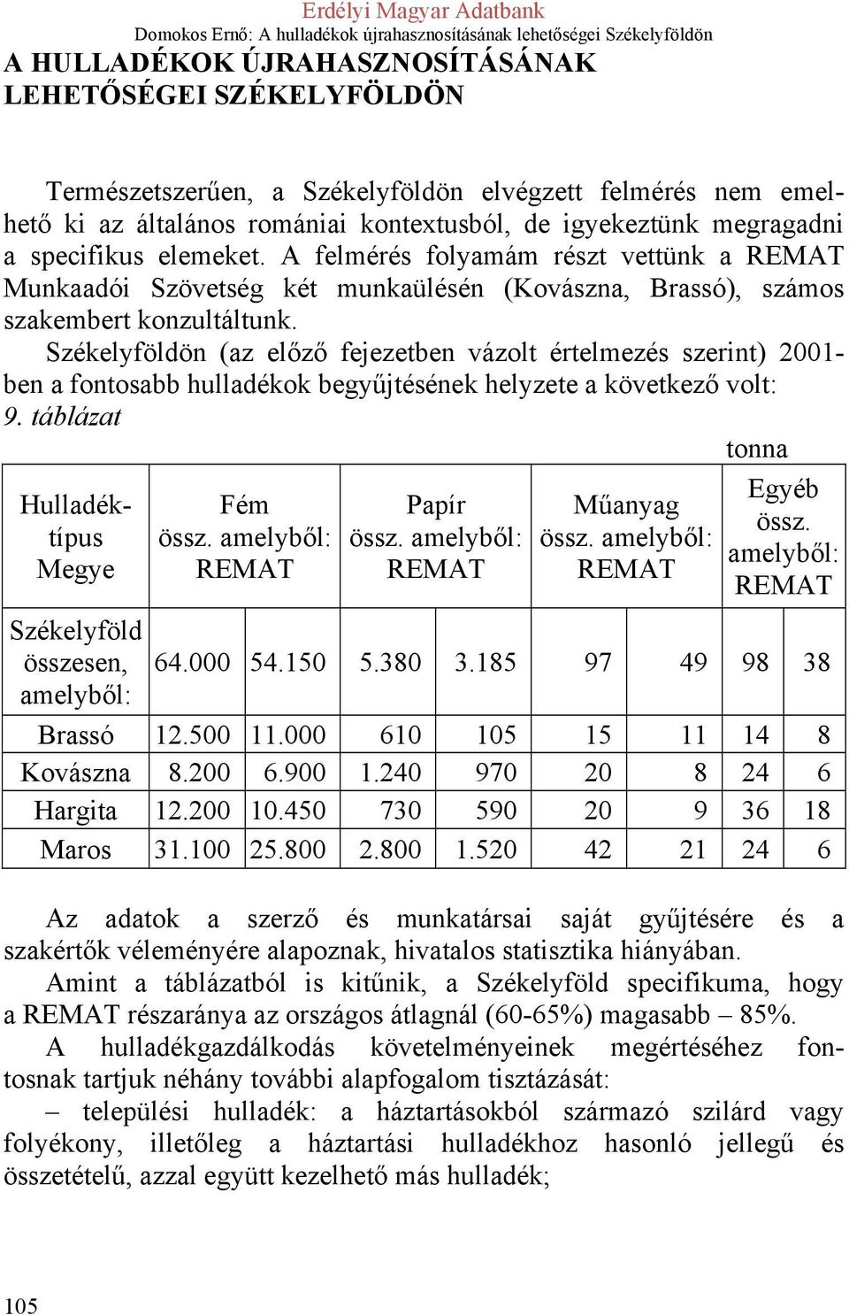 Székelyföldön (az előző fejezetben vázolt értelmezés szerint) 2001- ben a fontosabb hulladékok begyűjtésének helyzete a következő volt: 9. táblázat tonna Hulladéktípus Megye Fém össz.