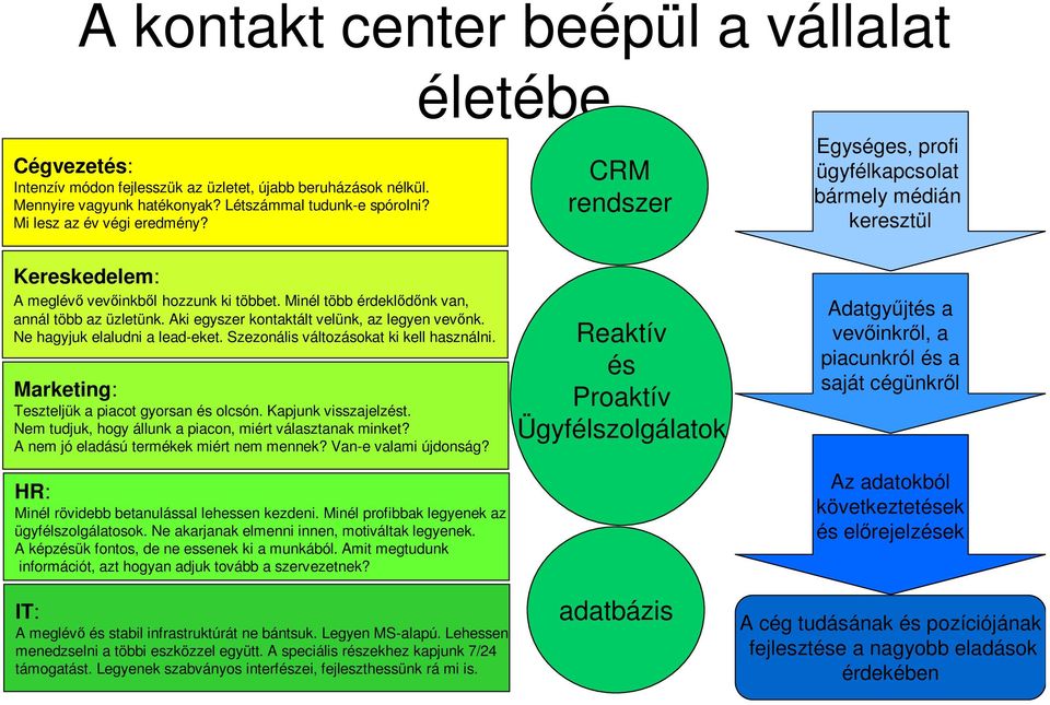 Minél több érdeklődőnk van, annál több az üzletünk. Aki egyszer kontaktált velünk, az legyen vevőnk. Ne hagyjuk elaludni a lead-eket. Szezonális változásokat ki kell használni.