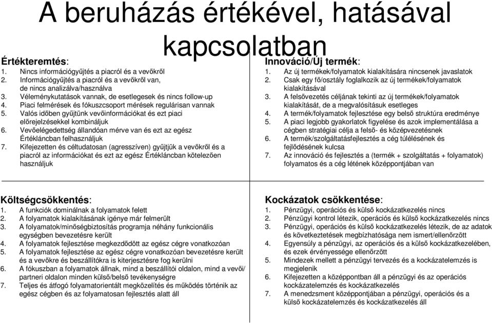 Valós időben gyűjtünk vevőinformációkat és ezt piaci előrejelzésekkel kombináljuk 6. Vevőelégedettség állandóan mérve van és ezt az egész Értékláncban felhasználjuk 7.