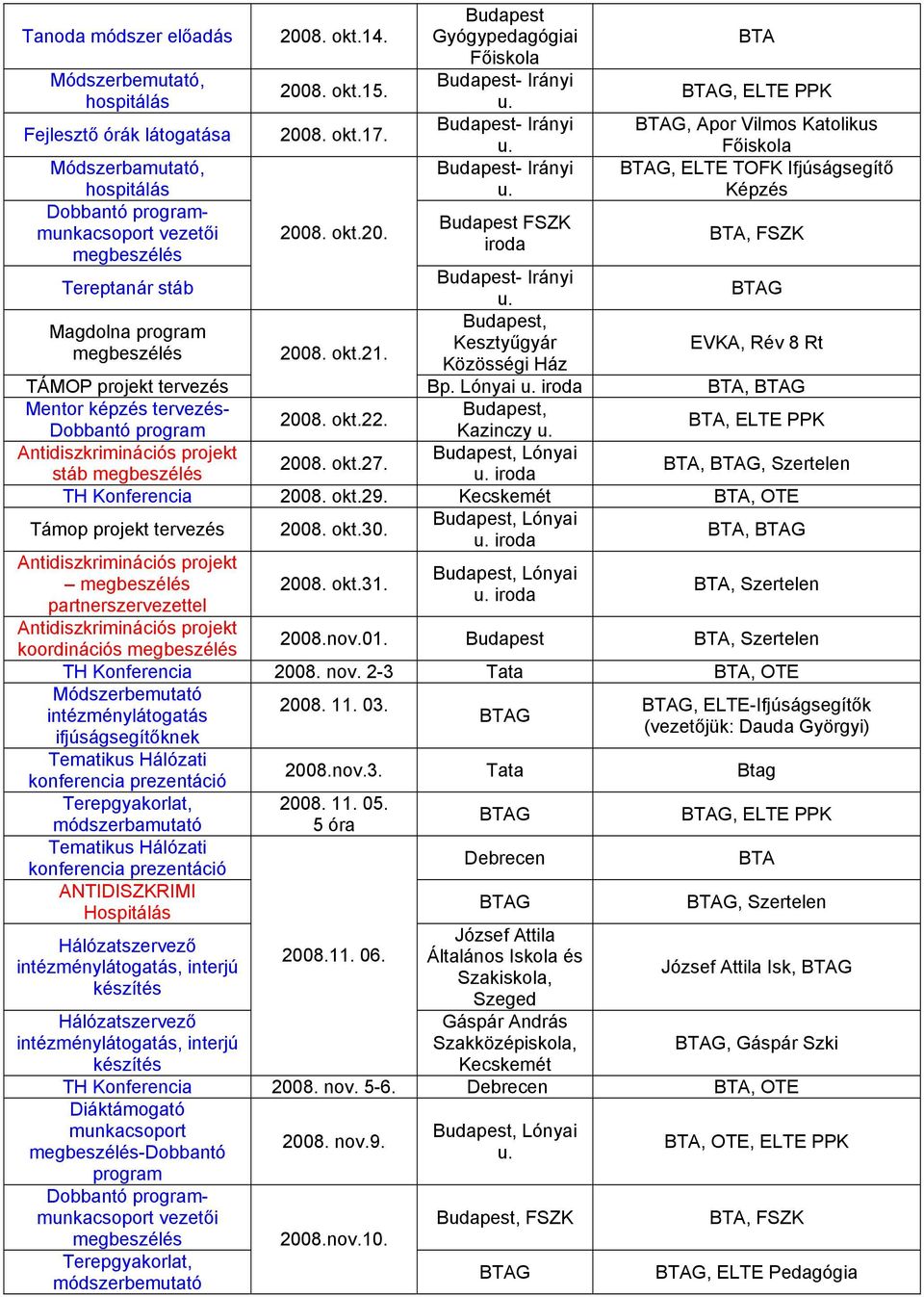 Lónyai, Kazinczy G, ELTE PPK G, Apor Vilmos Katolikus Főiskola G, ELTE TOFK Ifjúságsegítő Képzés, FSZK G, Rév 8 Rt TÁMOP projekt tervezés, G Mentor képzés tervezés- Dobbantó program 2008. okt.22.