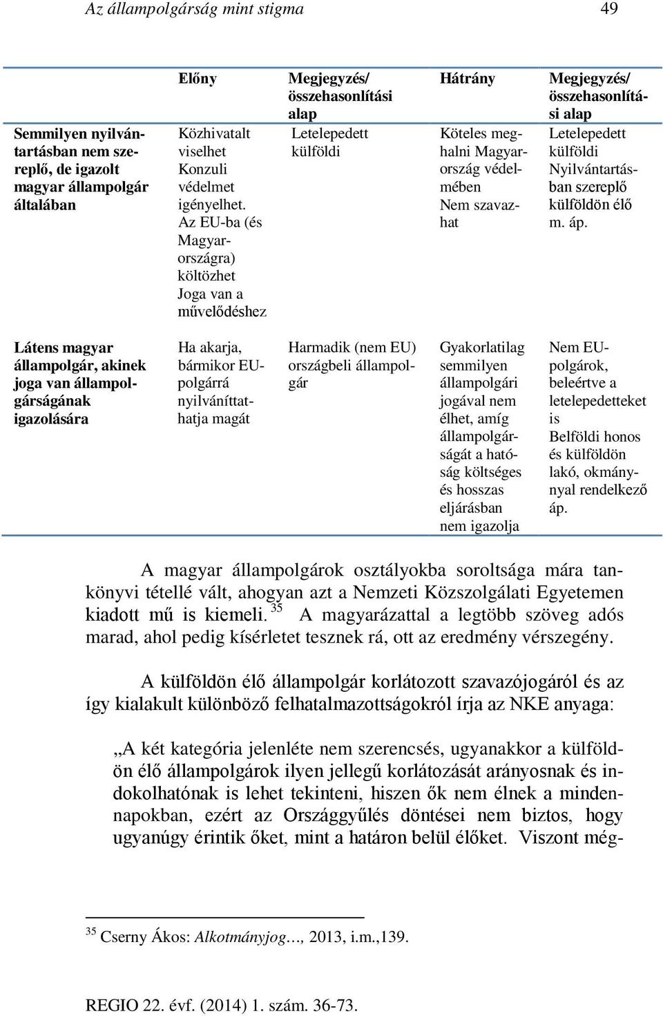 összehasonlítási alap Letelepedett külföldi Nyilvántartásban szereplő külföldön élő m. áp.