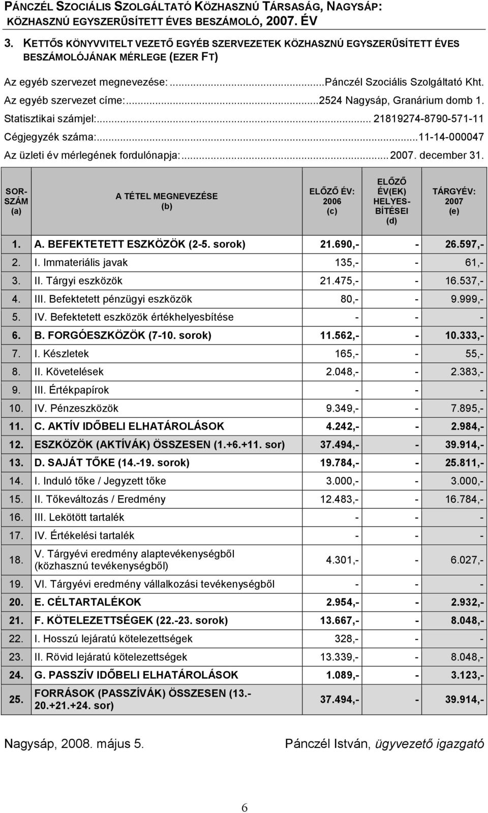 SOR- SZÁM (a) A TÉTEL MEGNEVEZÉSE (b) ELŐZŐ ÉV: 2006 (c) ELŐZŐ ÉV(EK) HELYES- BÍTÉSEI (d) TÁRGYÉV: 2007 (e). A. BEFEKTETETT ESZKÖZÖK (2-5. sorok) 2.690,- - 26.597,- 2. I.