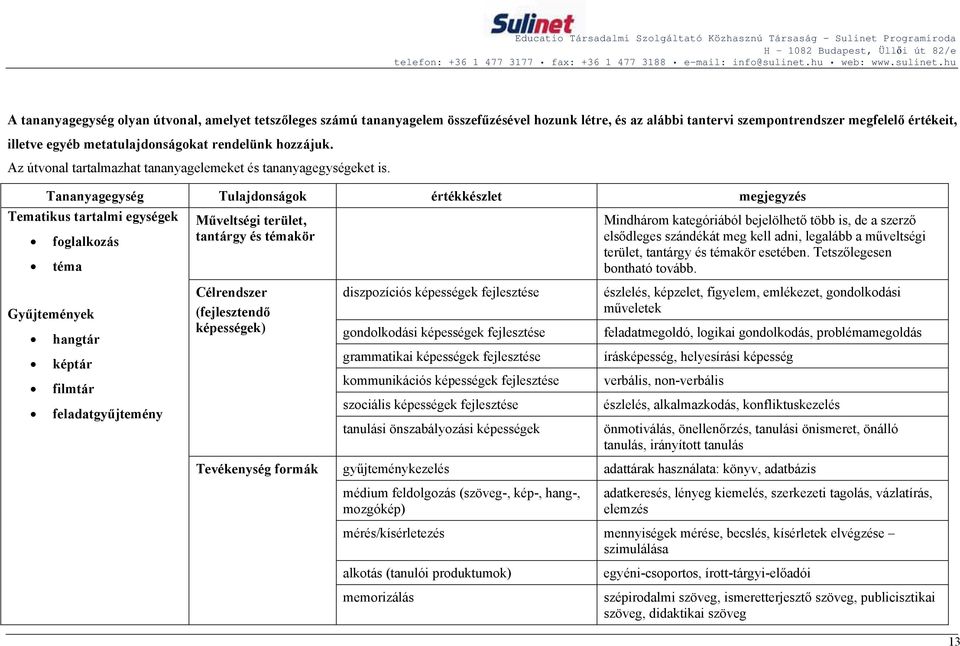 Tananyagegység Tulajdonságok értékkészlet megjegyzés Tematikus tartalmi egységek foglalkozás téma Műveltségi terület, tantárgy és témakör Mindhárom kategóriából bejelölhető több is, de a szerző
