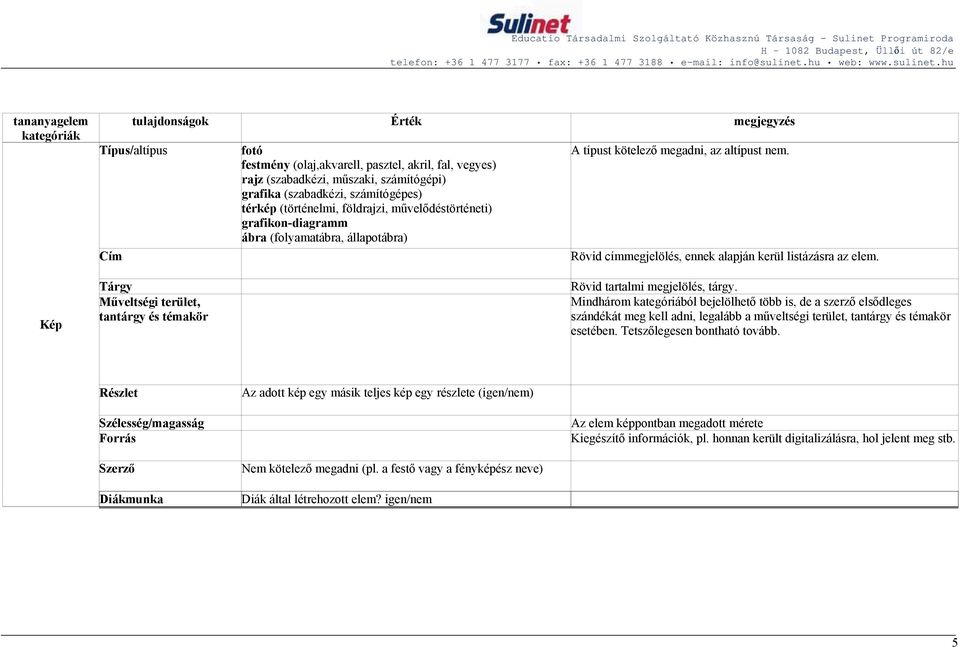 Cím Rövid címmegjelölés, ennek alapján kerül listázásra az elem. Tárgy Rövid tartalmi megjelölés, tárgy.