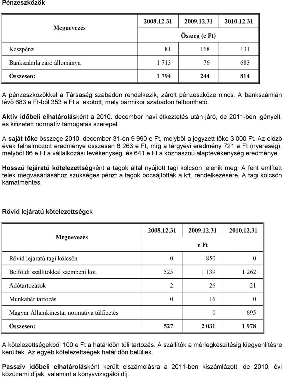 december havi étkeztetés után járó, de 2011ben igényelt, és kifizetett normatív támogatás szerepel. A saját tőke összege 2010. december 31én 9 990 e Ft, melyből a jegyzett tőke 3 000 Ft.