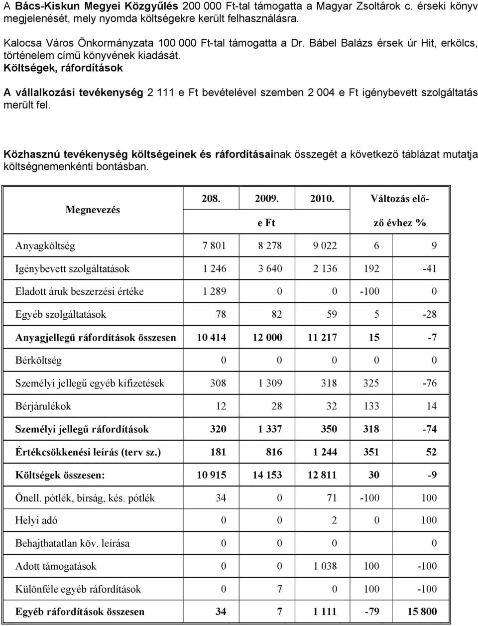 Költségek, ráfordítások A vállalkozási tevékenység 2 111 e Ft bevételével szemben 2 004 e Ft igénybevett szolgáltatás merült fel.