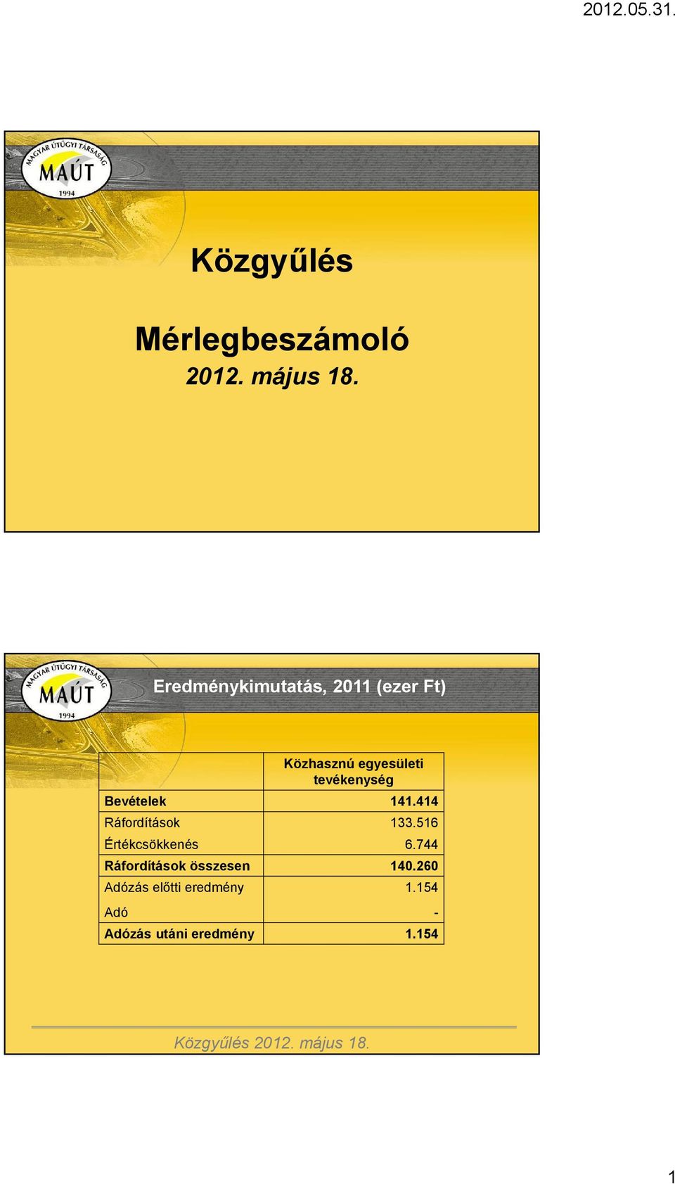 Bevételek 141.414 Ráfordítások 133.516 Értékcsökkenés 6.