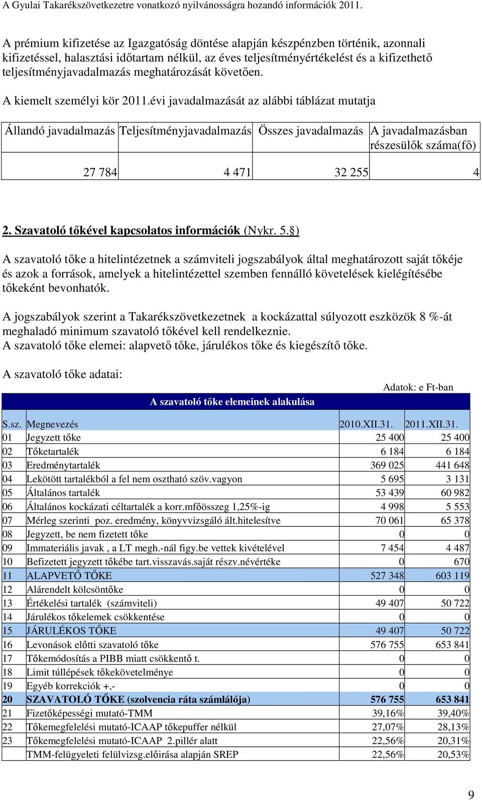 évi javadalmazását az alábbi táblázat mutatja Állandó javadalmazás Teljesítményjavadalmazás Összes javadalmazás A javadalmazásban részesülők száma(fő) 27 784 4 471 32 255 4 2.