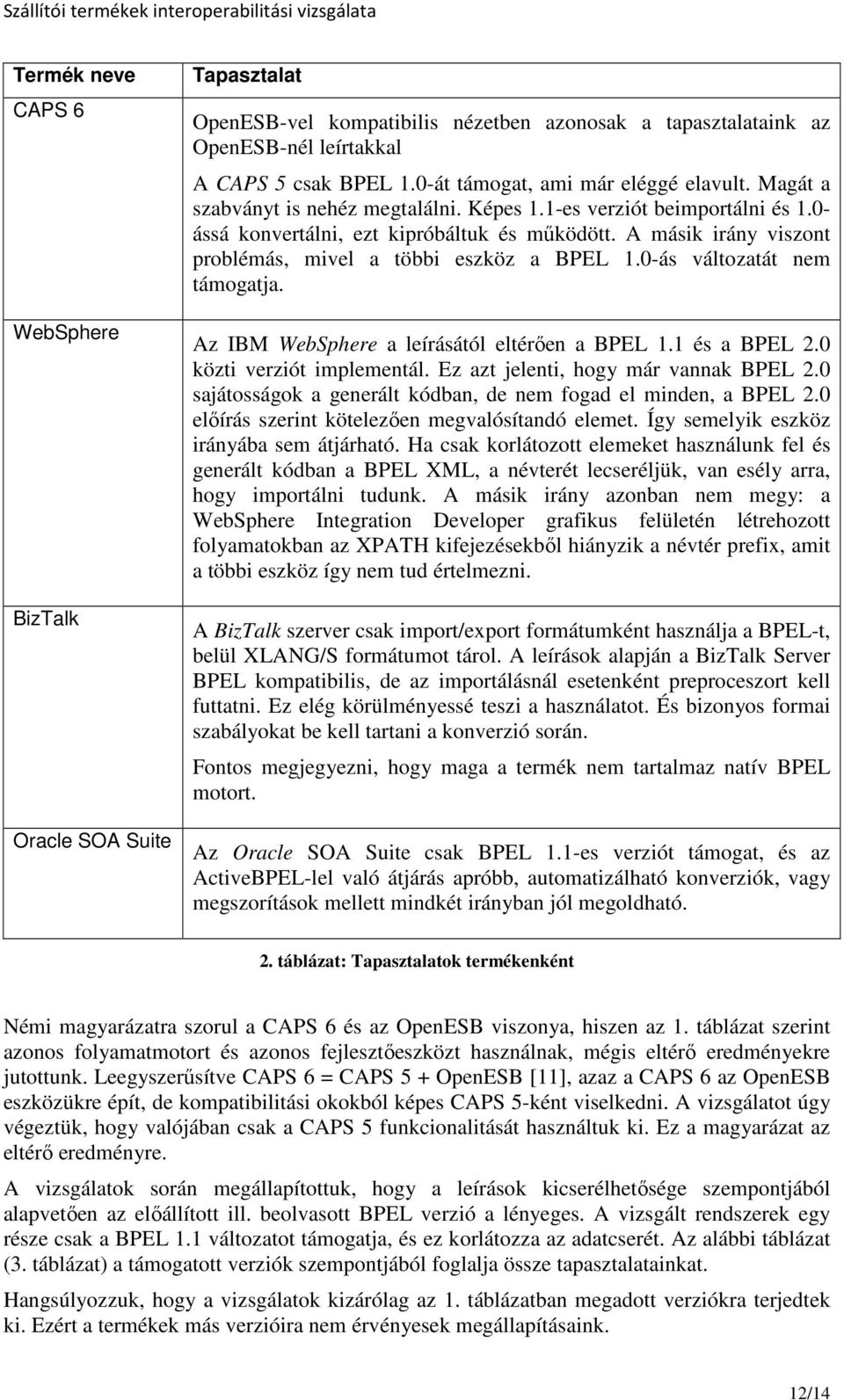 A másik irány viszont problémás, mivel a többi eszköz a BPEL 1.0-ás változatát nem támogatja. Az IBM WebSphere a leírásától eltérıen a BPEL 1.1 és a BPEL 2.0 közti verziót implementál.