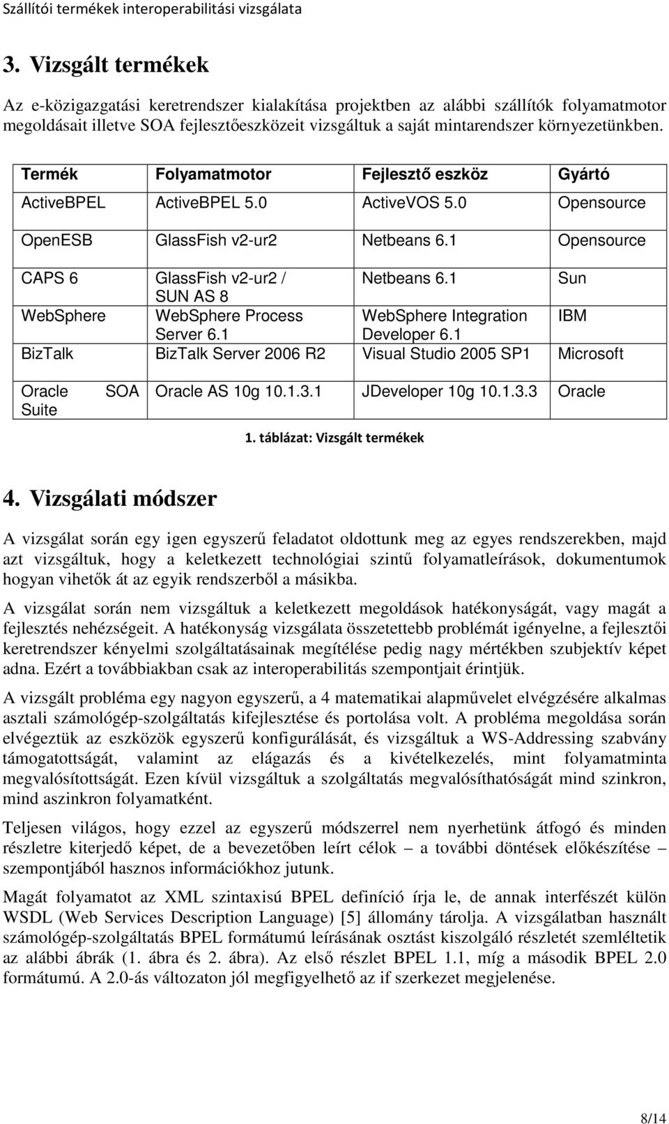 1 Sun SUN AS 8 WebSphere WebSphere Process WebSphere Integration IBM Server 6.1 Developer 6.1 BizTalk BizTalk Server 2006 R2 Visual Studio 2005 SP1 Microsoft Oracle Suite SOA Oracle AS 10g 10.1.3.