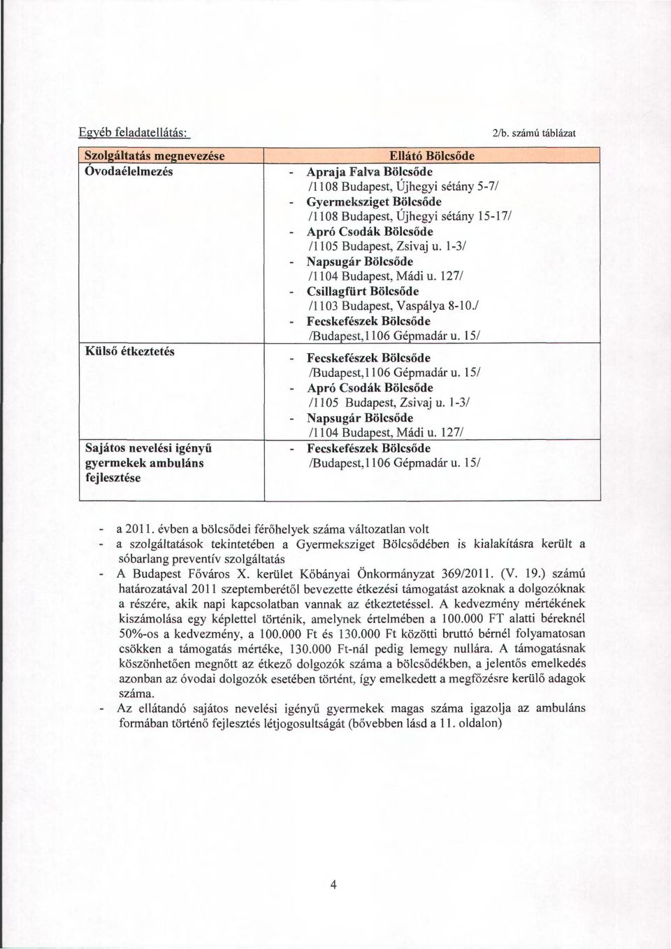 / - Fecskefészek Bölcsőde /Budapest,] l 06 Gépmadár u. 15/ Külső étkeztetés - Fecskefészek Bölcsőde /Budapest, ll 06 Gépmadár u. 15/ - Apró Csodák Bölcsőde /11 05 Budapest, Zsivaj u.