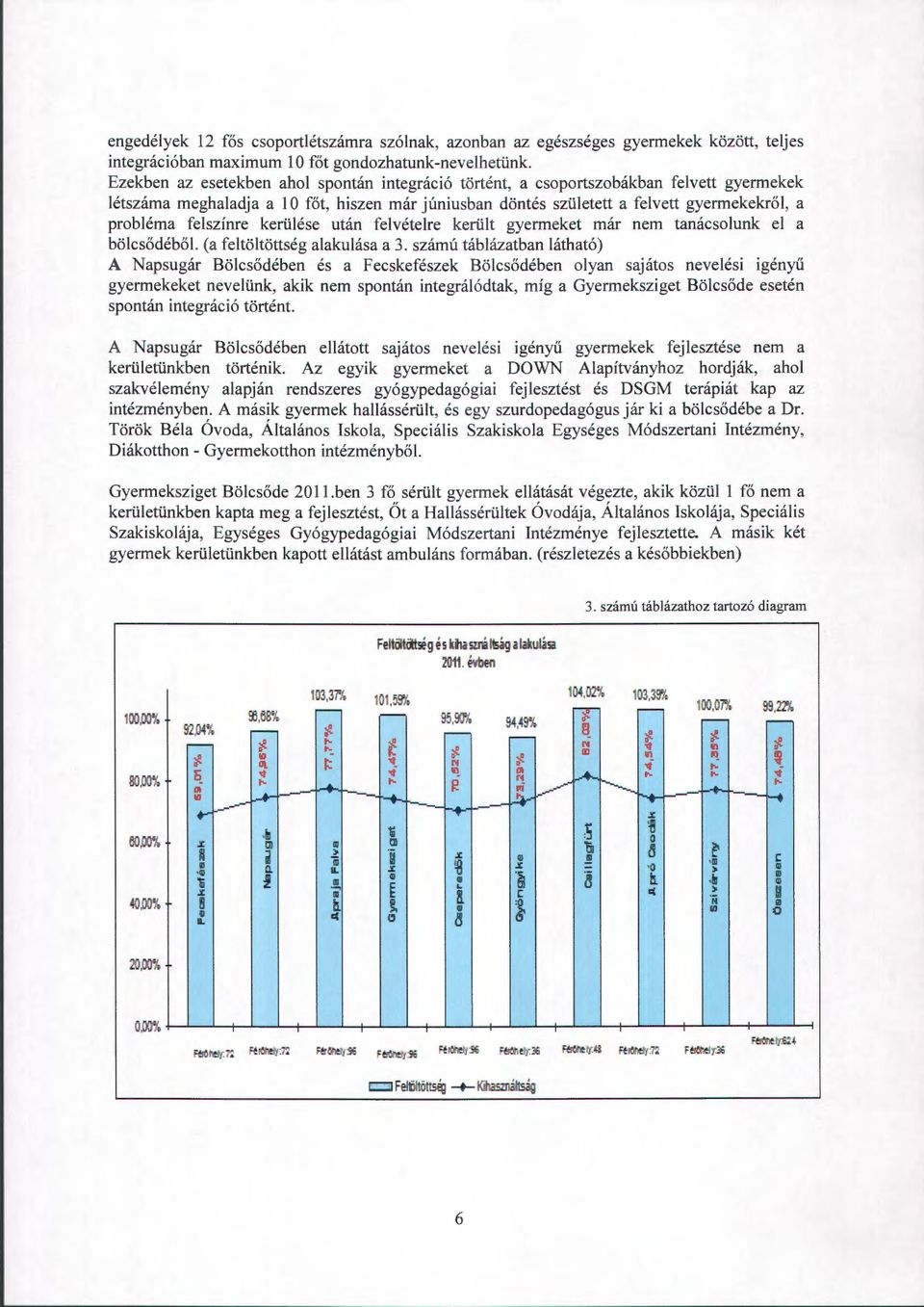 felszínre kerülése után felvételre került gyermeket már nem tanácsolunk el a bölcsődéből (a feltöltöttség alakulása a 3.