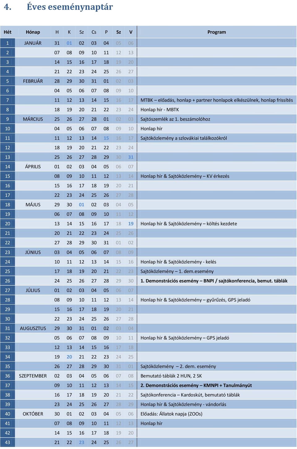 beszámolóhoz 10 04 05 06 07 08 09 10 Honlap hír 11 11 12 13 14 15 16 17 Sajtóközlemény a szlovákiai találkozókról 12 18 19 20 21 22 23 24 13 25 26 27 28 29 30 31 14 ÁPRILIS 01 02 03 04 05 06 07 15 08