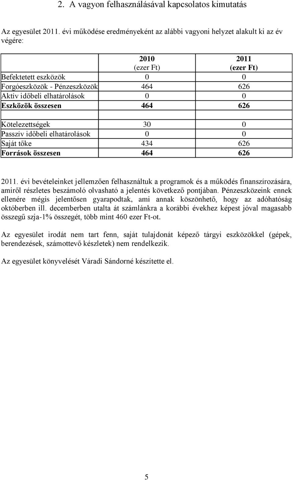 0 Eszközök összesen 464 626 Kötelezettségek 30 0 Passzív időbeli elhatárolások 0 0 Saját tőke 434 626 Források összesen 464 626 2011.