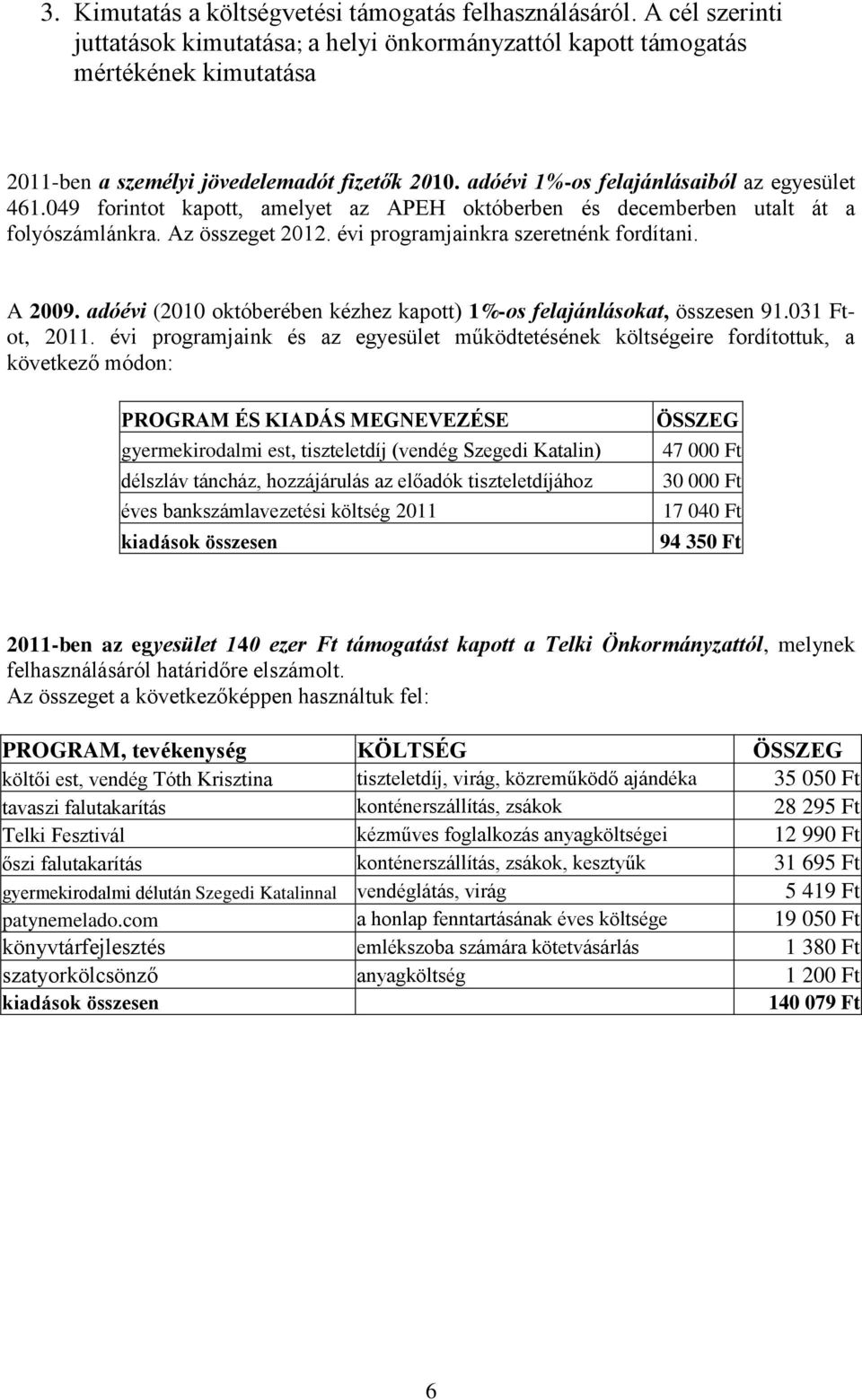 049 forintot kapott, amelyet az APEH októberben és decemberben utalt át a folyószámlánkra. Az összeget 2012. évi programjainkra szeretnénk fordítani. A 2009.