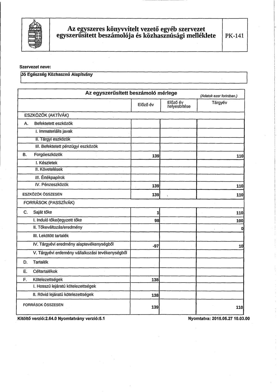 Forgóeszközök 139 110 I. Készletek H. Követelések III. Értékpapírok IV. Pénzeszközök 139 110 ESZKÖZÖK ÖSSZESEN 139 110 FORRÁSOK (PASSZÍVÁK) C. Saját tőke 1 110 I. Induló tőke/jegyzett tőke 98 100 II.