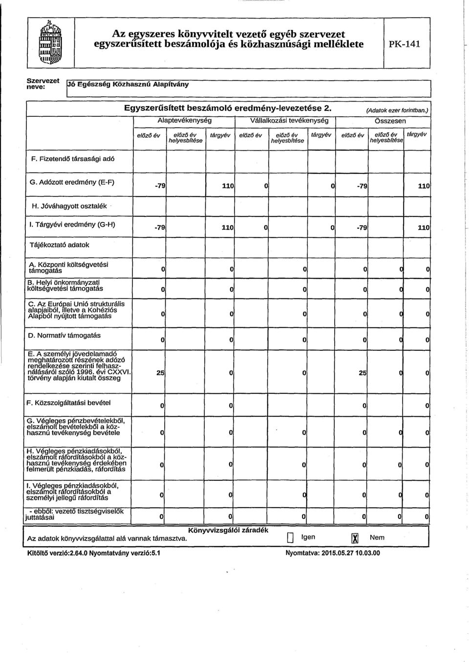 Fizetend ő társasági adó G. Adózott eredmény (E-F) -79 110 0 0-79 110 H. Jóváhagyott osztalék I. Tárgyévi eredmény (G-H) -79 110 0 0-79 110 Tájékoztató adatok A.