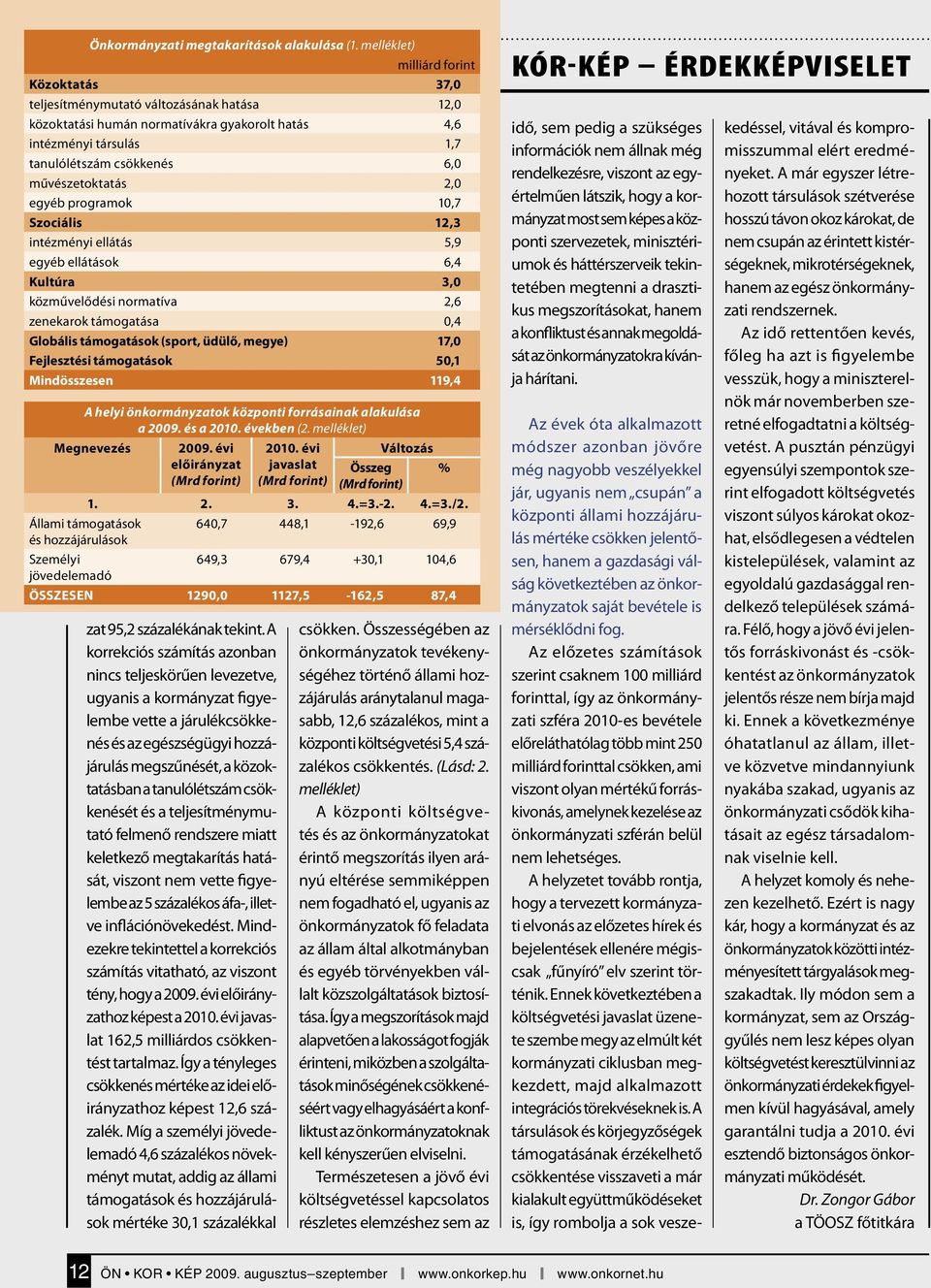 művészetoktatás 2,0 egyéb programok 10,7 Szociális 12,3 intézményi ellátás 5,9 egyéb ellátások 6,4 Kultúra 3,0 közművelődési normatíva 2,6 zenekarok támogatása 0,4 Globális támogatások (sport, üdülő,