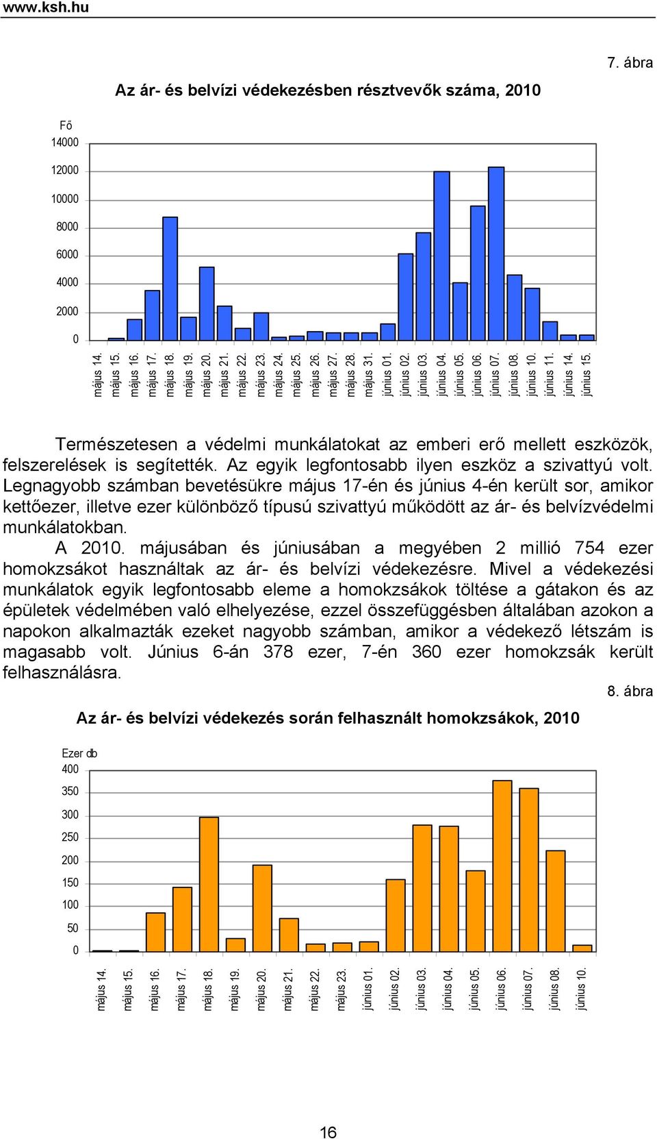 június 15. Természetesen a védelmi munkálatokat az emberi erő mellett eszközök, felszerelések is segítették. Az egyik legfontosabb ilyen eszköz a szivattyú volt.