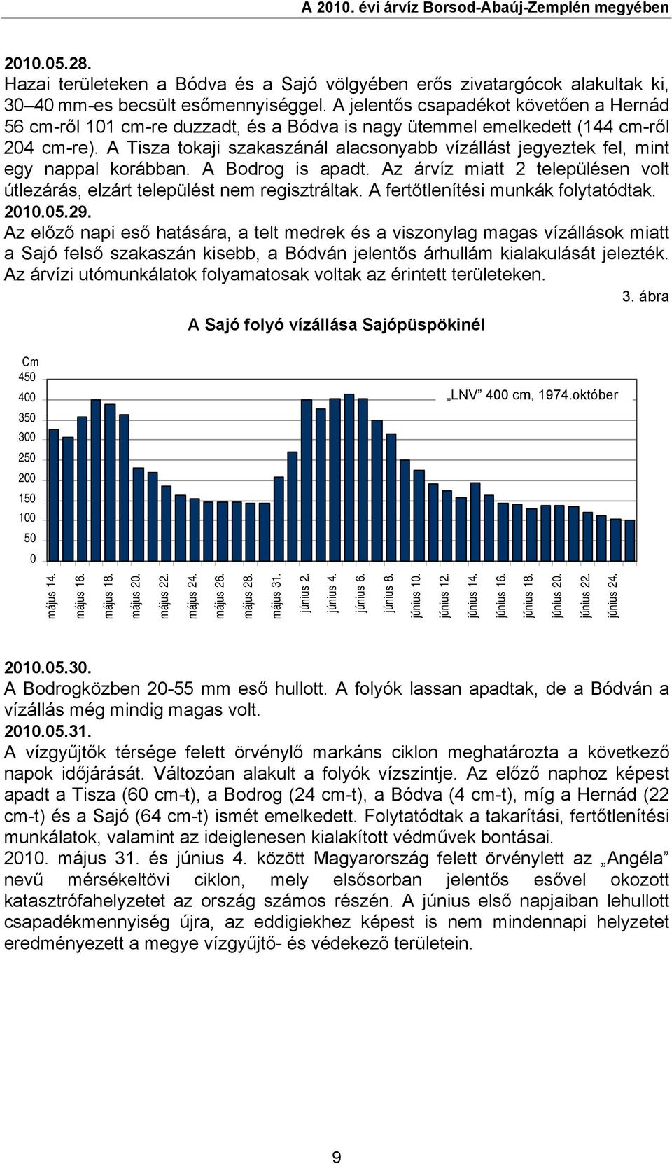 A Tisza tokaji szakaszánál alacsonyabb vízállást jegyeztek fel, mint egy nappal korábban. A Bodrog is apadt. Az árvíz miatt 2 településen volt útlezárás, elzárt települést nem regisztráltak.