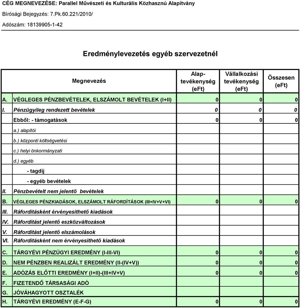 Pénzbevételt nem jelentő bevételek B. VÉGLEGES PÉNZKIADÁSOK, ELSZÁMOLT RÁFORDÍTÁSOK (III+IV+V+VI) 0 0 0 III. Ráfordításként érvényesíthető kiadások IV. Ráfordítást jelentő eszközváltozások V.