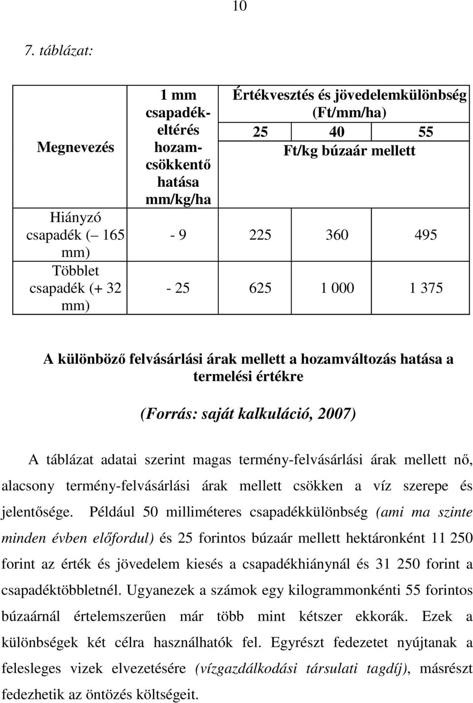 termény-felvásárlási árak mellett nı, alacsony termény-felvásárlási árak mellett csökken a víz szerepe és jelentısége.