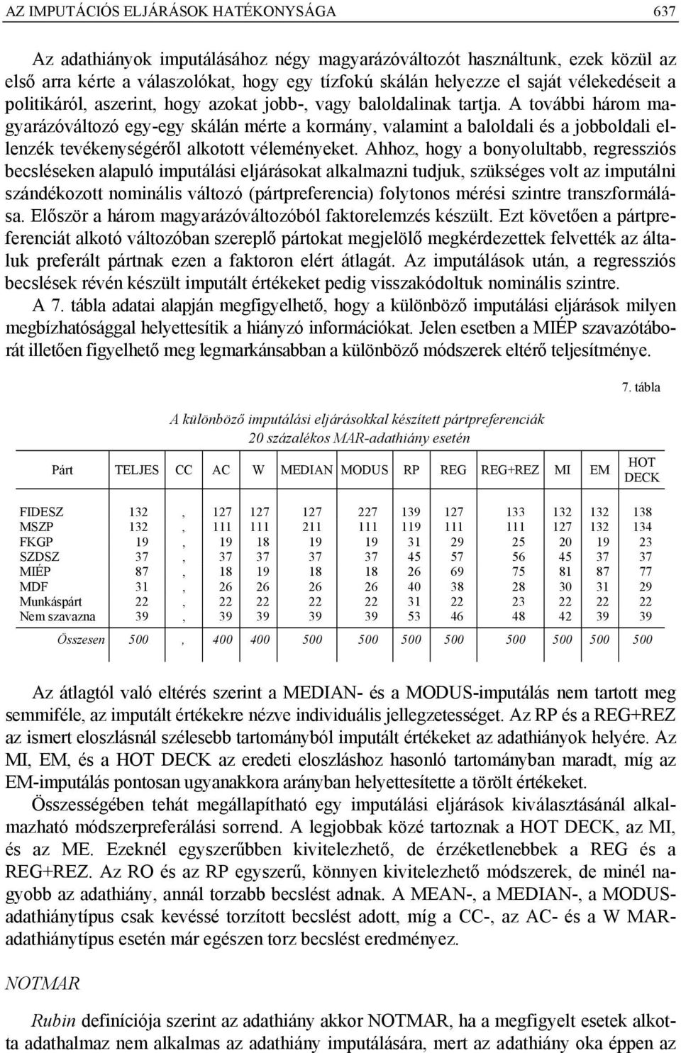 A további három magyarázóváltozó egy-egy skálán mérte a kormány, valamint a baloldali és a jobboldali ellenzék tevékenységéről alkotott véleményeket.