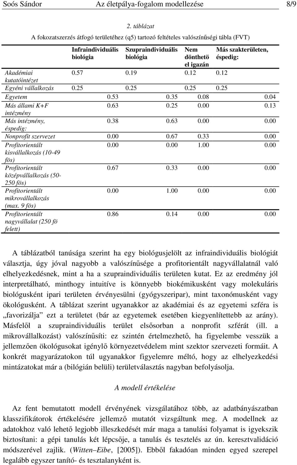 Akadémiai 0.57 0.9 0.2 0.2 kutatóitézet Egyéi vállalkozás 0.25 0.25 0.25 0.25 Egyetem 0.53 0.35 0.08 0.04 Más állami K+F 0.63 0.25 0.00 0.3 itézméy Más itézméy, 0.38 0.63 0.00 0.00 éspedig: Noprofit szervezet 0.