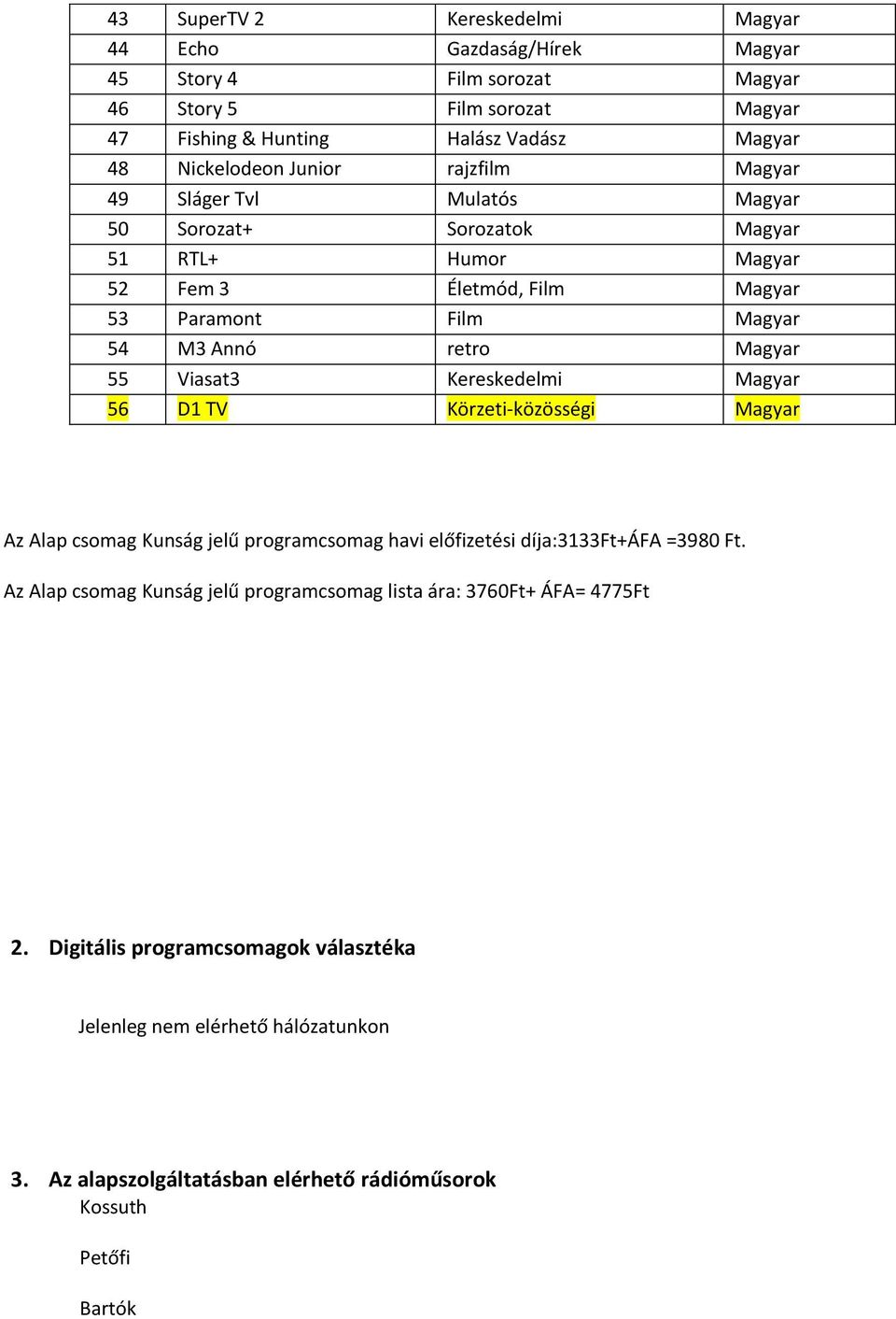 55 Viasat3 Kereskedelmi Magyar 56 D1 TV Körzeti-közösségi Magyar Az Alap csomag Kunság jelű programcsomag havi előfizetési díja:3133ft+áfa =3980 Ft.