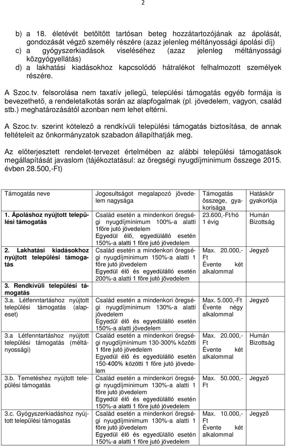 méltányossági közgyógyellátás) d) a lakhatási kiadásokhoz kapcsolódó hátralékot felhalmozott személyek részére. A Szoc.tv.