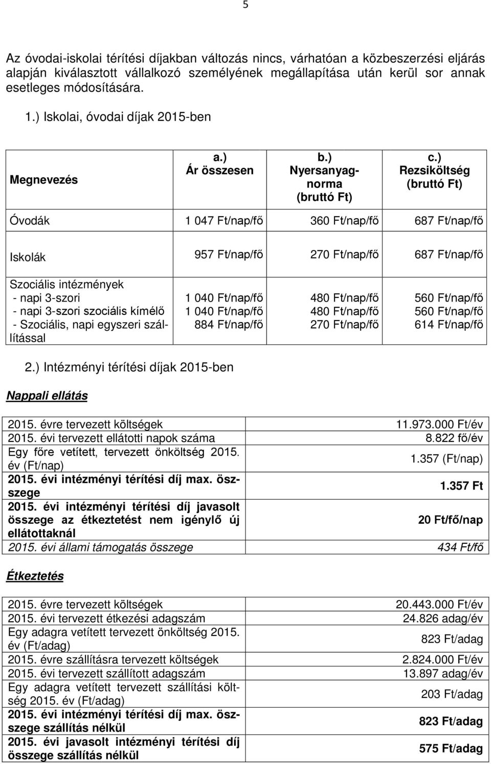 ) Rezsiköltség (bruttó ) Óvodák 1 047 /nap/fő 360 /nap/fő 687 /nap/fő Iskolák 957 /nap/fő 270 /nap/fő 687 /nap/fő Szociális intézmények - napi 3-szori - napi 3-szori szociális kímélő - Szociális,