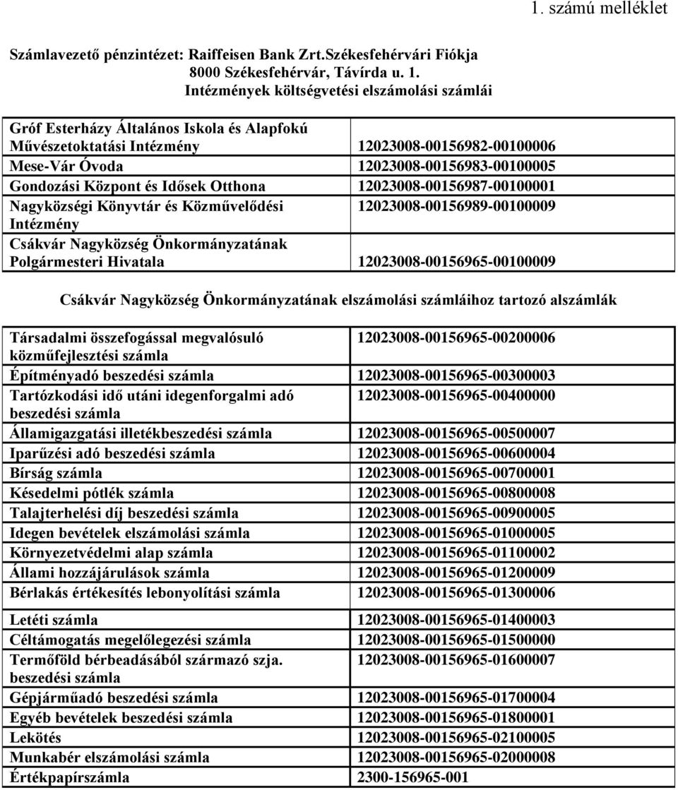 Központ és Idősek Otthona 12023008-00156987-00100001 Nagyközségi Könyvtár és Közművelődési 12023008-00156989-00100009 Intézmény Csákvár Nagyközség Önkormányzatának Polgármesteri Hivatala