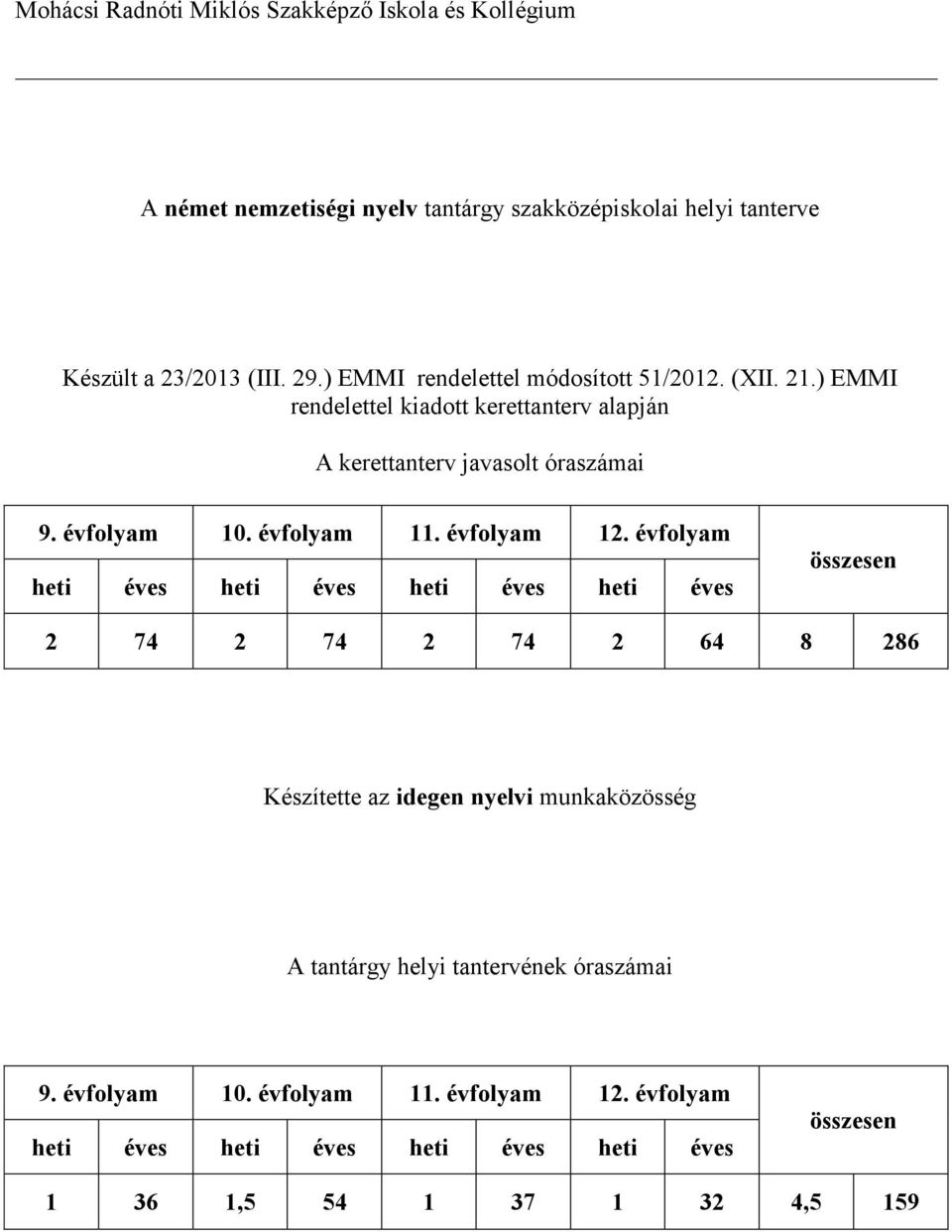 évfolyam 11. évfolyam 12.