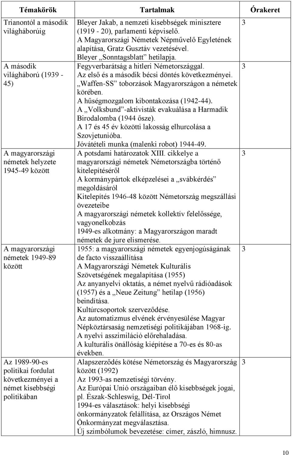 A Magyarországi Németek Népművelő Egyletének alapítása, Gratz Gusztáv vezetésével. Bleyer Sonntagsblatt hetilapja. Fegyverbarátság a hitleri Németországgal.