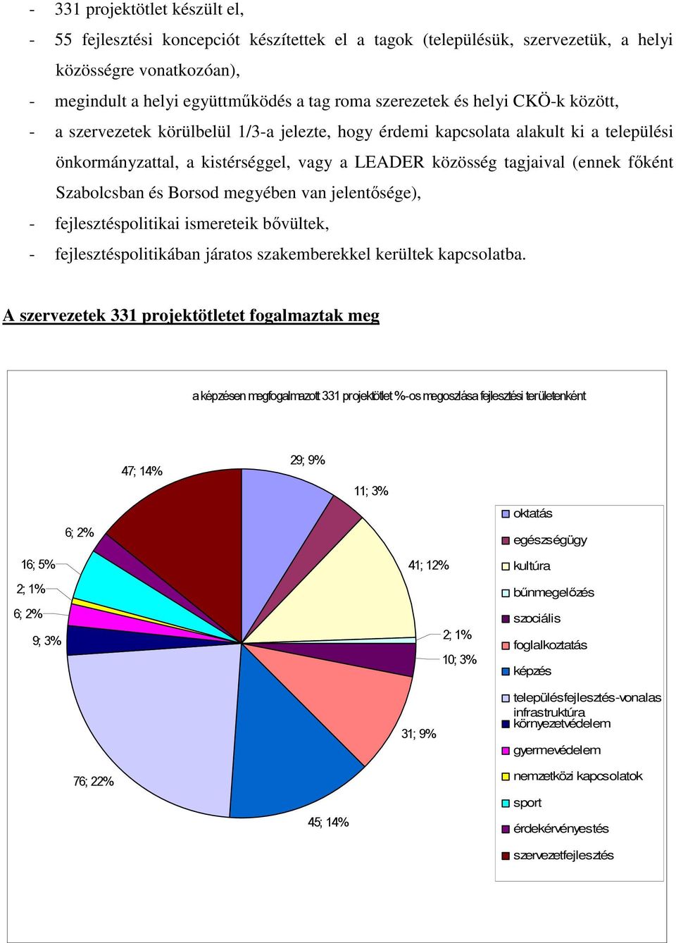 Szabolcsban és Borsod megyében van jelentősége), - fejlesztéspolitikai ismereteik bővültek, - fejlesztéspolitikában járatos szakemberekkel kerültek kapcsolatba.