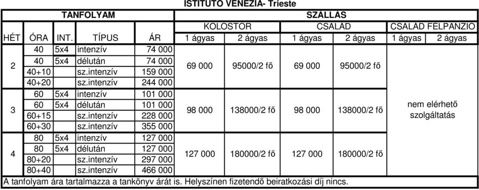 intenzív 000 60 5x intenzív 101 000 60 5x délután 101 000 98 000 18000/ fı 98 000 18000/ fı 60+15 sz.intenzív 8 000 60+0 sz.