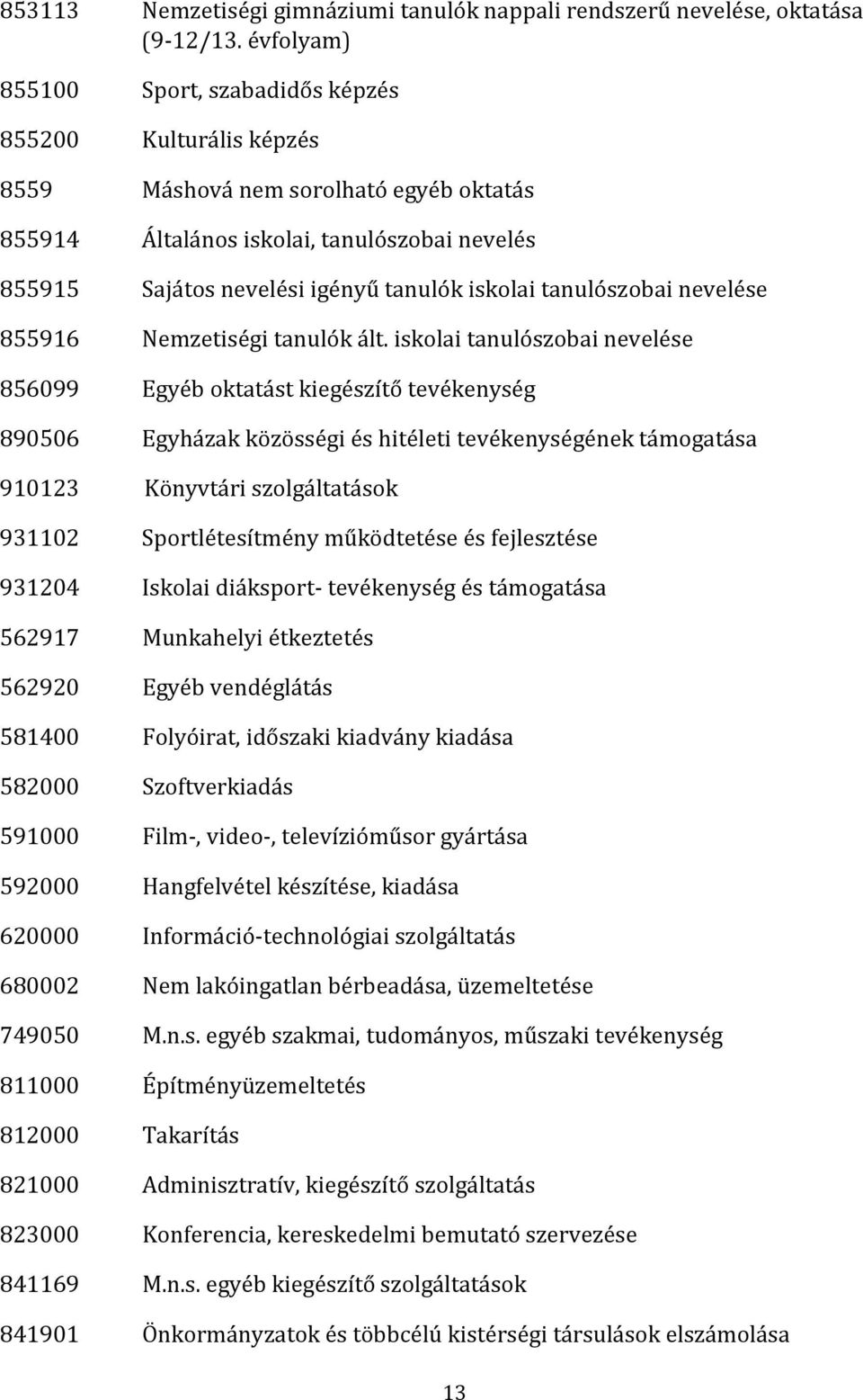 iskolai tanulószobai nevelése 855916 Nemzetiségi tanulók ált.