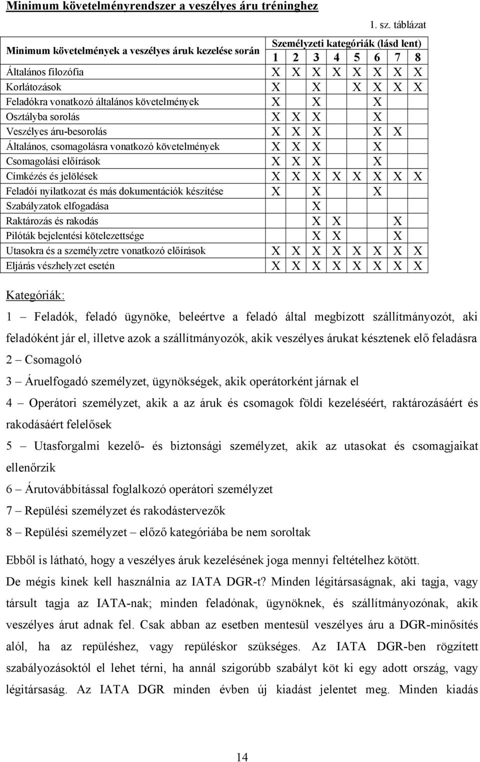 általános követelmények X X X Osztályba sorolás X X X X Veszélyes áru-besorolás X X X X X Általános, csomagolásra vonatkozó követelmények X X X X Csomagolási előírások X X X X Címkézés és jelölések X