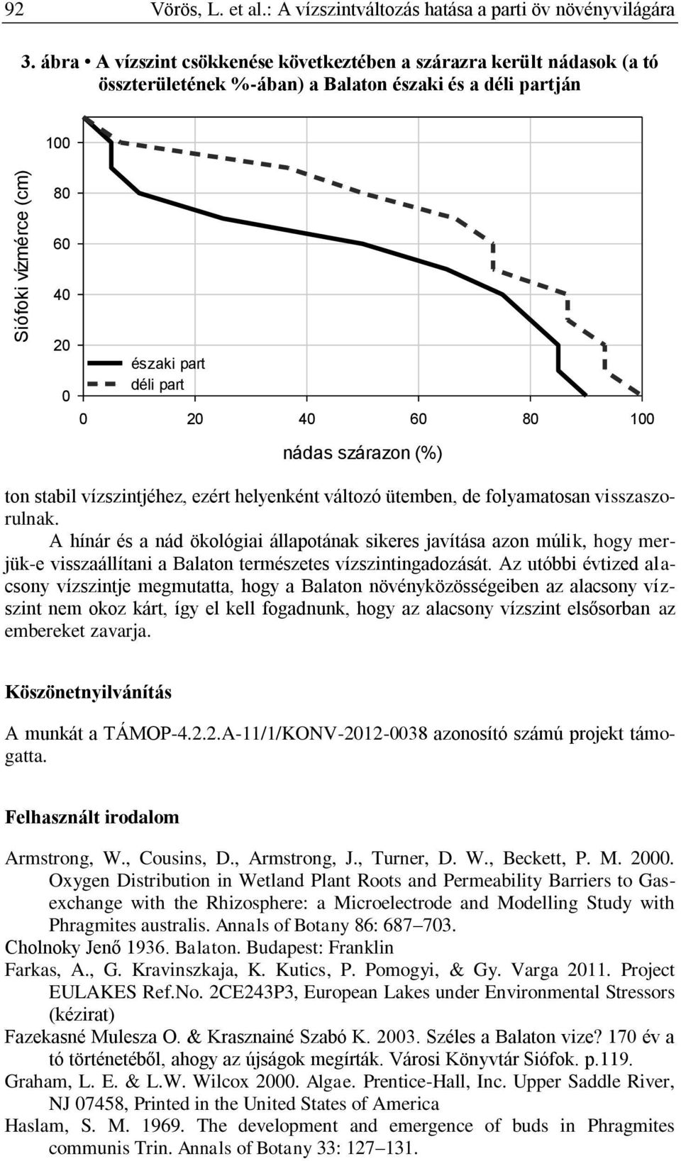 40 60 80 100 nádas szárazon (%) ton stabil vízszintjéhez, ezért helyenként változó ütemben, de folyamatosan visszaszorulnak.