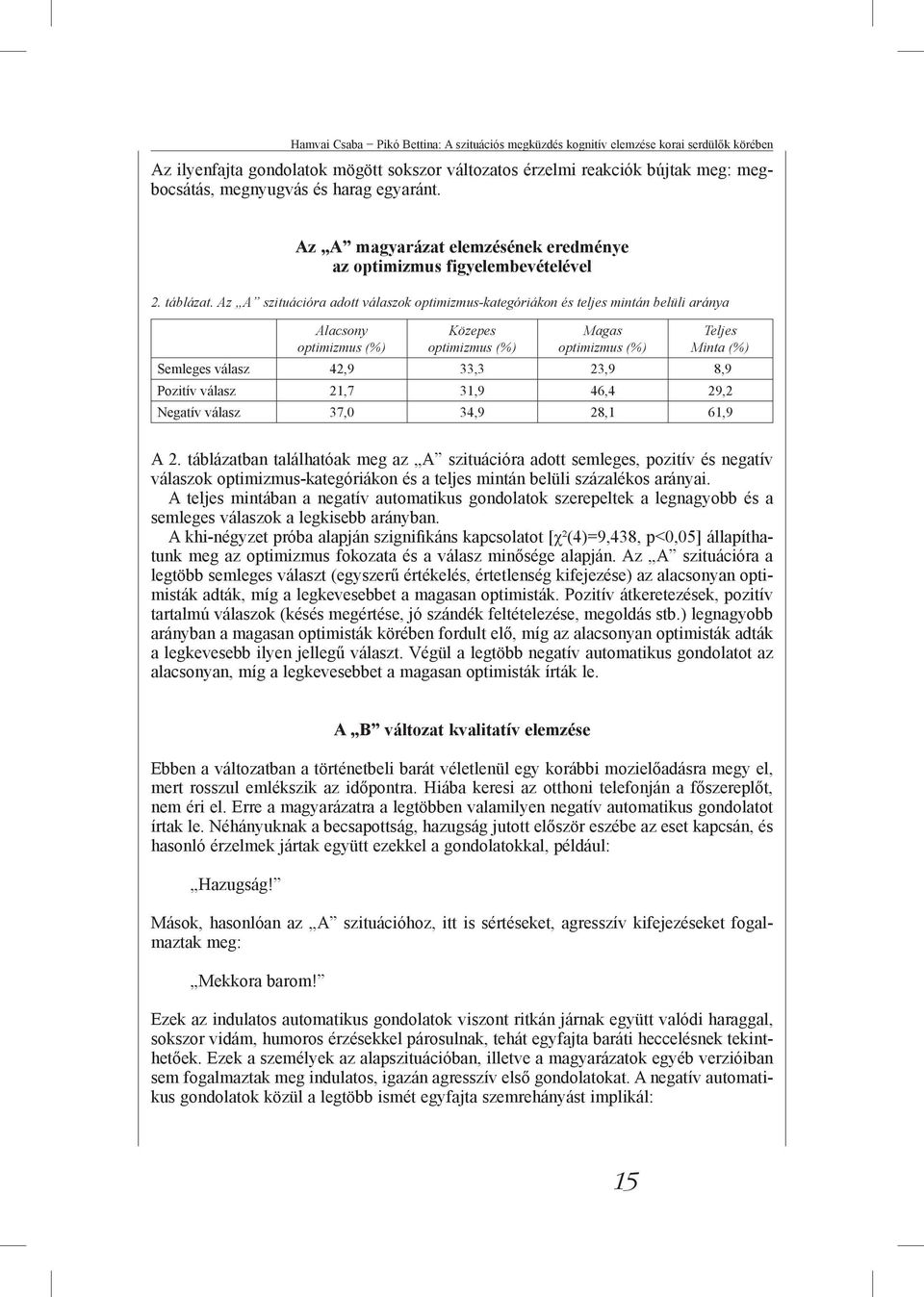 Az A szituációra adott válaszok optimizmus-kategóriákon és teljes mintán belüli aránya Alacsony optimizmus (%) Közepes optimizmus (%) Magas optimizmus (%) Teljes Minta (%) Semleges válasz 42,9 33,3